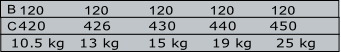 10.5 kg   13 kg      15 kg     19 kg     25 kg    
